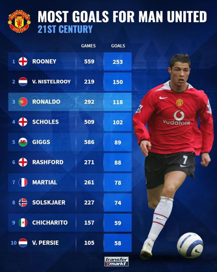 備新賽季的 備新賽季的